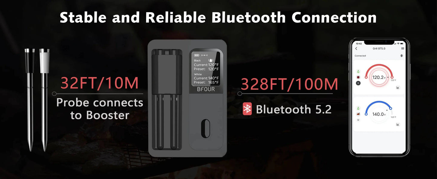 Wireless Bluetooth Meat Thermometer | Waterproof Probes, LCD Display & Rechargeable Battery for Grilling & BBQ Precision - Cook Lux
