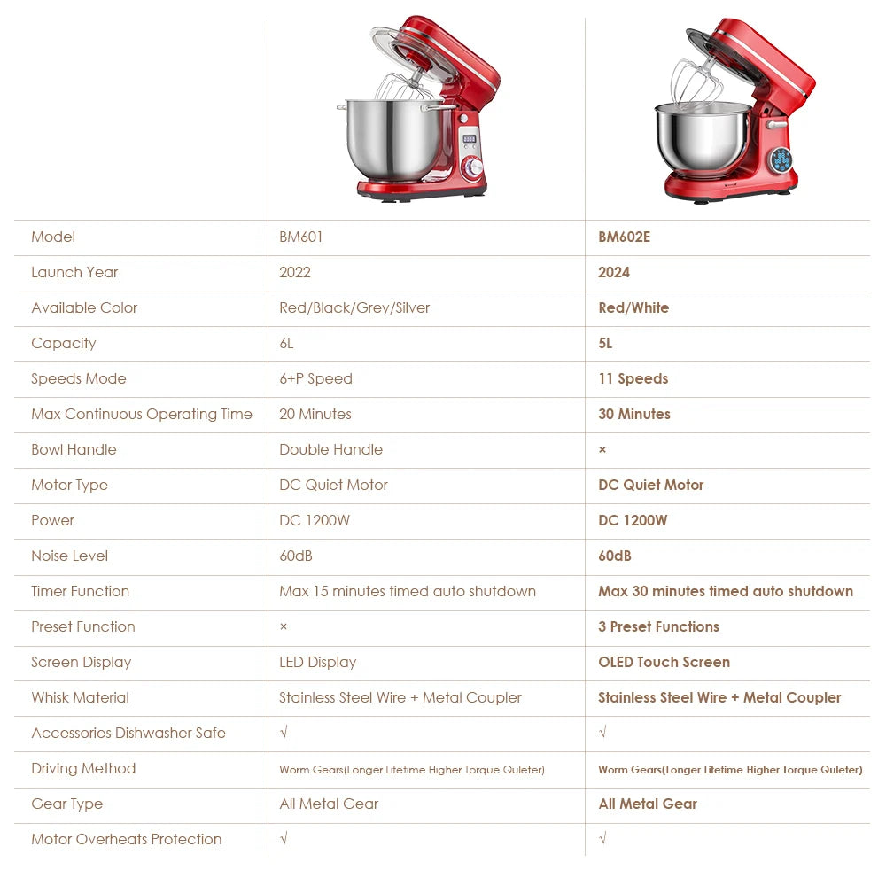 BioloMix pro stand mixer anti slip suction feet