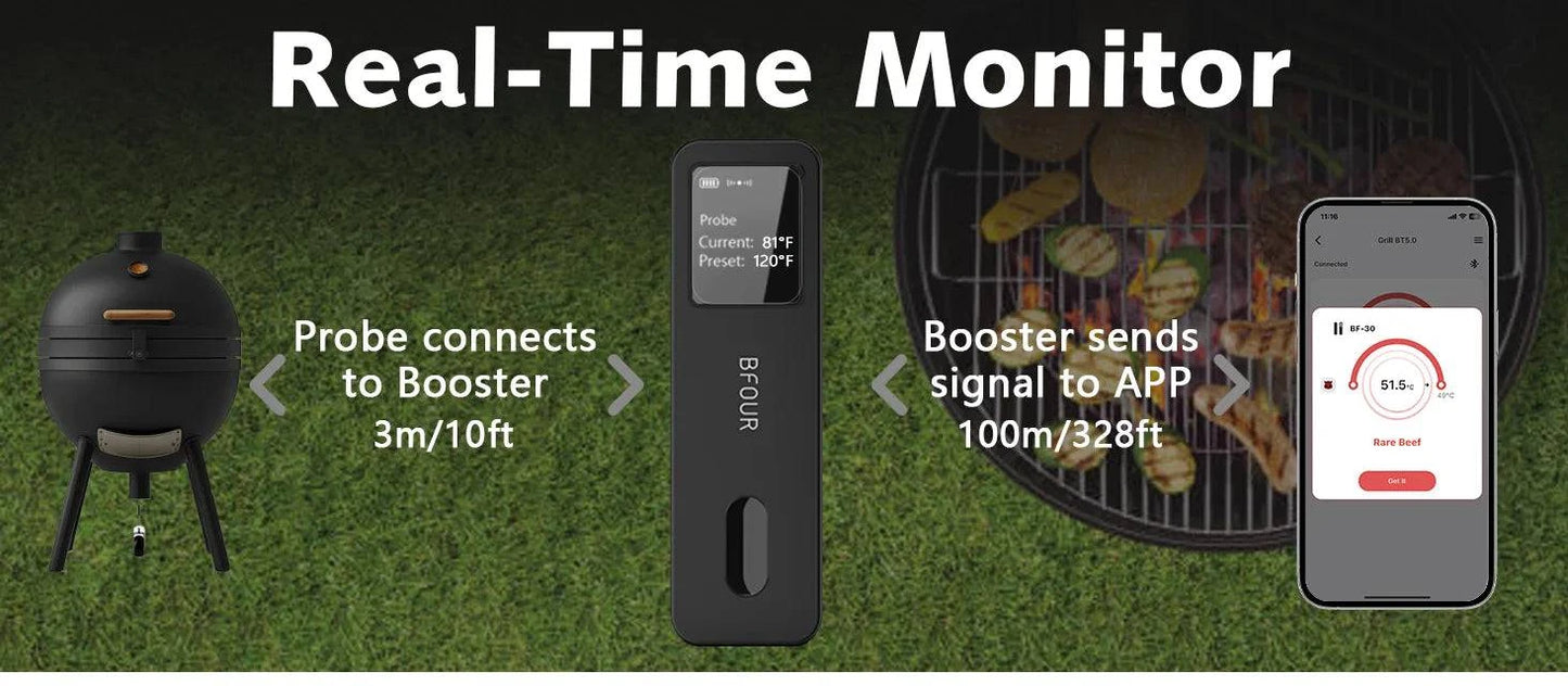 Wireless Bluetooth Meat Thermometer | Waterproof Probes, LCD Display & Rechargeable Battery for Grilling & BBQ Precision - Cook Lux