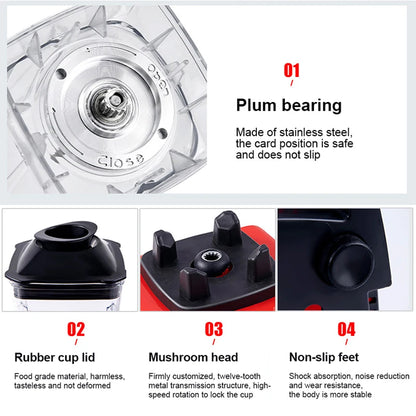Blender parts with labels and descriptions on a white background